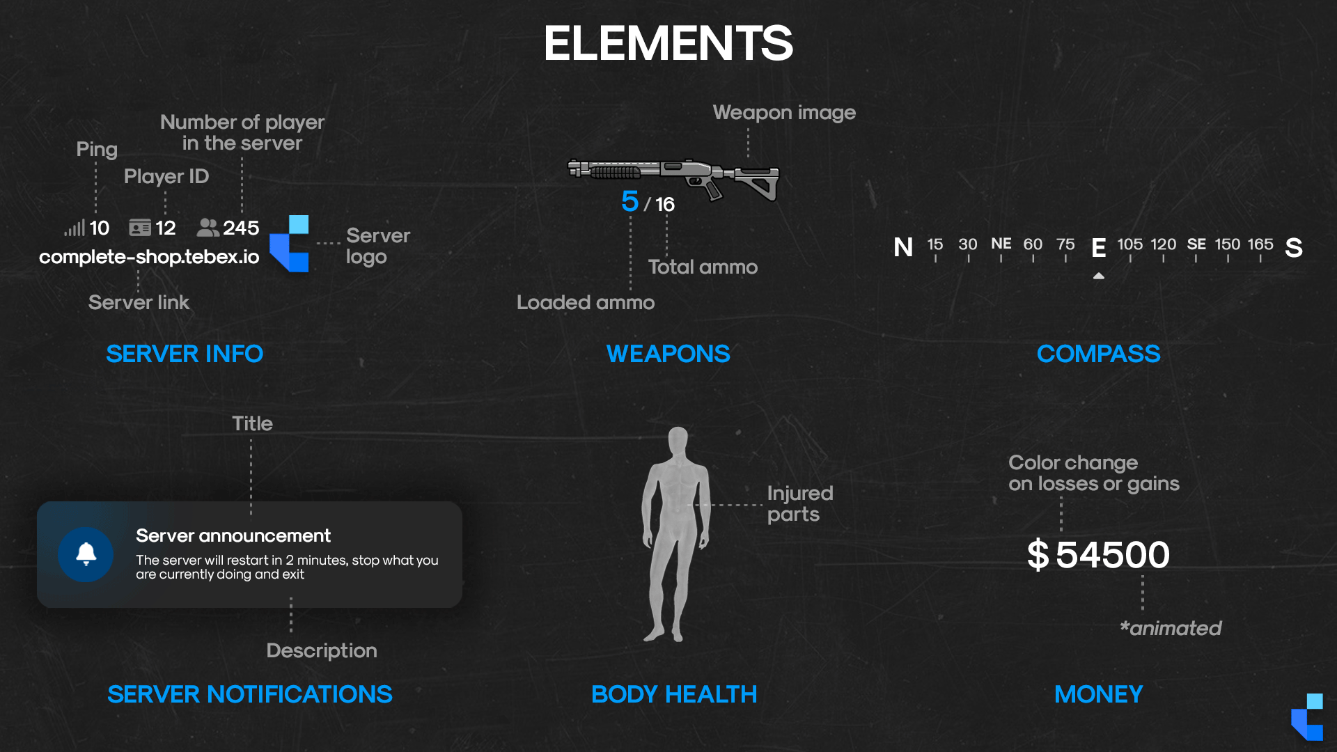 Complete Hud gallery image 3