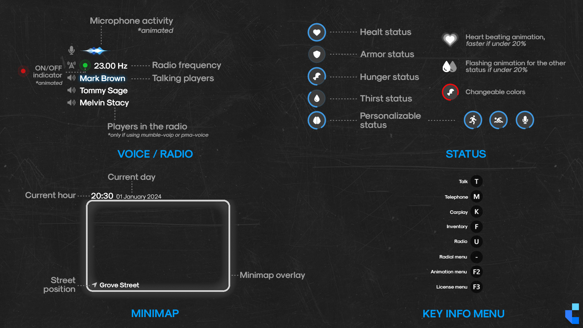 Complete Hud gallery image 4